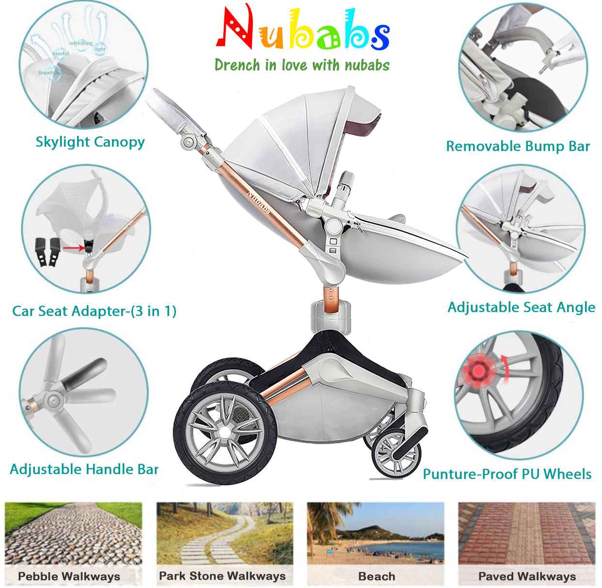 Nubabs Grey 360 Rotating Stroller and Pram